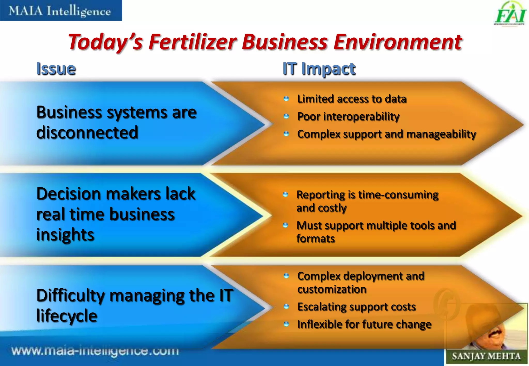 Improve Efficiency & Reduce Costs through BI in Fertilizer Sector