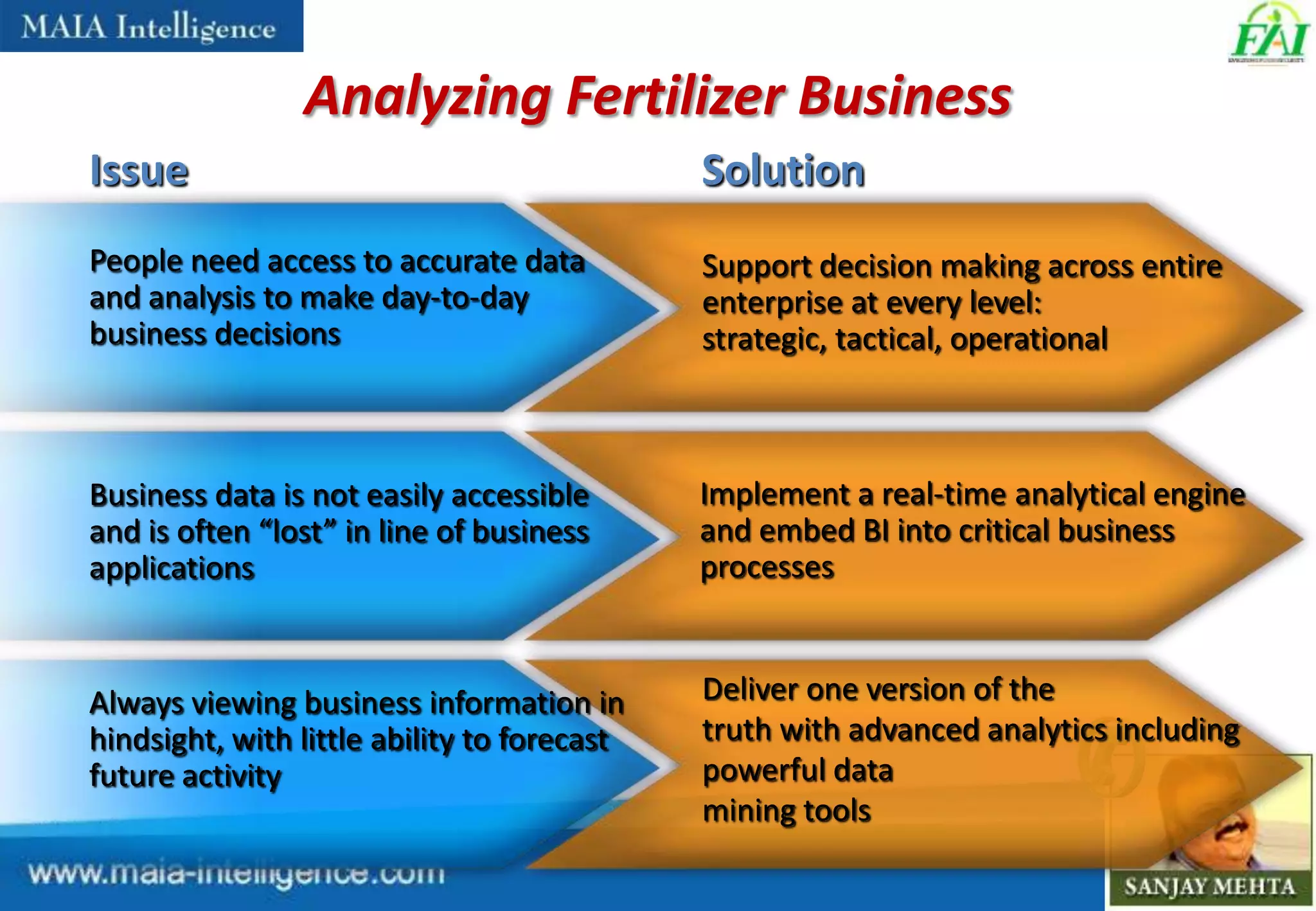 Improve Efficiency & Reduce Costs through BI in Fertilizer Sector