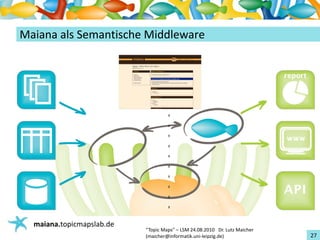 Einführungin TopicMaps
Maianaals Semantische Middleware




   maiana.topicmapslab.de
                            “TopicMaps"– LSM24.08.2010Dr.LutzMaicher
                            (maicher@informatik.uni‐leipzig.de)                 27
 