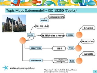 Einführungin TopicMaps
TopicMapsDatenmodell – ISO13250(Topics)
                                            Nikolaikirche
                                  variant


                            St. Nikolai
                                                                                           English

                   name           St. Nicholas Church                  scope


                                                                                         foundation

                     occurrence                        1165              type


                                                                                           website

                     occurrence                   www.nikolaikirche
                                                    -leipzig.de/           type


   maiana.topicmapslab.de
                                     “TopicMaps"– LSM24.08.2010Dr.LutzMaicher
                                     (maicher@informatik.uni‐leipzig.de)                              3
 