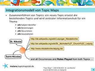 Einführungin TopicMaps
Integrationsmodell vonTopicMaps
•   Zusammenführen vonTopics:ein neues Topicersetzt die
    bestehenden Topicsundwird zentraler Informationshub für ein
    Thema
        •   alle SubjectIdentifier
        •   alle Benennungen
        •   alle Occurrences
        •   alle Assoziationen

                            http://de.wikipedia.org/wiki/Leipziger_Nikolaikirche
    St. Nikolai
                            http://en.wikipedia.org/wiki/St._Nicholas%27_Church%2C_Leipzig

                            http://www.nikolaikirche-leipzig.de/


Saint-Nicolas
                            and all Occurrences and Roles Played from both Topics …

    maiana.topicmapslab.de
                                         “TopicMaps"– LSM24.08.2010Dr.LutzMaicher
                                         (maicher@informatik.uni‐leipzig.de)                 6
 