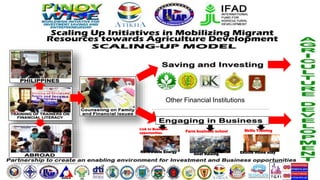 Other Financial Institutions
Renewable Energy
Link to Business
opportunities
Goat Raising
Farm business school
Ekolife Home stay
Skills Training
 