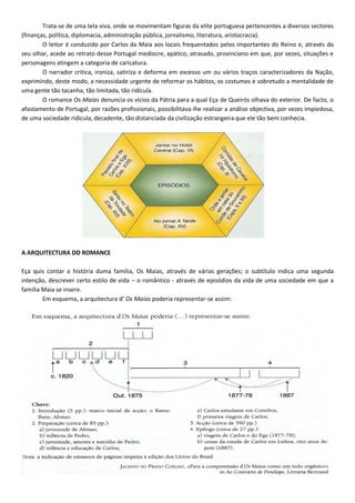 Trata-se de uma tela viva, onde se movimentam figuras da elite portuguesa pertencentes a diversos sectores
(finanças, política, diplomacia, administração pública, jornalismo, literatura, aristocracia).
O leitor é conduzido por Carlos da Maia aos locais frequentados pelos importantes do Reino e, através do
seu olhar, acede ao retrato desse Portugal medíocre, apático, atrasado, provinciano em que, por vezes, situações e
personagens atingem a categoria de caricatura.
O narrador critica, ironiza, satiriza e deforma em excesso um ou vários traços caracterizadores da Nação,
exprimindo, deste modo, a necessidade urgente de reformar os hábitos, os costumes e sobretudo a mentalidade de
uma gente tão tacanha, tão limitada, tão ridícula.
O romance Os Maias denuncia os vícios da Pátria para a qual Eça de Queirós olhava do exterior. De facto, o
afastamento de Portugal, por razões profissionais, possibilitava-lhe realizar a análise objectiva, por vezes impiedosa,
de uma sociedade ridícula, decadente, tão distanciada da civilização estrangeira que ele tão bem conhecia.
A ARQUITECTURA DO ROMANCE
Eça quis contar a história duma família, Os Maias, através de várias gerações; o subtítulo indica uma segunda
intenção, descrever certo estilo de vida – o romântico - através de episódios da vida de uma sociedade em que a
família Maia se insere.
Em esquema, a arquitectura d’ Os Maias poderia representar-se assim:
 