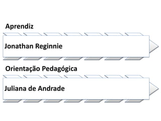 Aprendiz
Jonathan Reginnie
Orientação Pedagógica
Juliana de Andrade