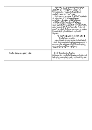 მეოთხე ჯგუფი : მიუბრუნდნენ
ტექსტს და ამოიწერონ ყველა ის
წინადადება , სადაც შეხვდებიან
,,გამარჯვებულ’’ სიტყვას.
მეხუთე ჯგუფი : შექმნან ზღაპარი
ან იგავ-არაკი ,,გამარჯვებული’’
სიტყვის აქტიური გამოყენებით.
სამუშაოს დასრულების შემდეგ
ჯგუფები წარმოადგენენ ნამუშევრებს,
გააკეთებენ პრეზენტაციებს, რომლის
დასრულების შემდეგ თავად ჯგუფები
შეაფასებენ ერთმანეთს (დრო-20
წუთი).

C ფაზა( გამთლიანება )

მივმართავ კლასს:
ისაუბრონ ,ან თუ სურთ ჩამოწერონ
3 რამ, რაც მოეწონათ გაკვეთილიდან . 2
რამ, რაც არ მოეწონათ და 1 რამ, რასაც
შეცვლიდნენ (დრო-5 წუთი) .

საშინაო დავალება

შექმენით მცირე ზომის
მინიატურული ნაწარმოები თქვენთვის
სასურველ თემატიკაზე.(დრო-1 წუთი).

 