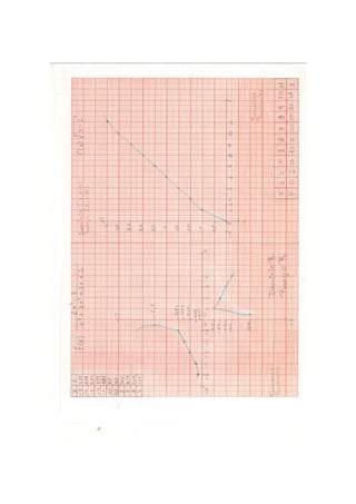 Maibely salcedo iipractica..