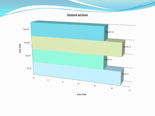 innovacion


             [15,20)
                                                          [15,20), 9



              [10,15)
Axis Title




                                                                        [10,15), 11



               [5,10)
                                                          [5,10), 9



                 [0,5)

                                                                       [0,5), 11
                         0
                             2
                                 4
                                          6
                                                      8
                                                                 10
                                                                                   12
                                         Axis Title
 