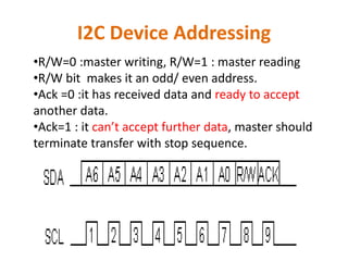 I2C Device Addressing
•R/W=0 :master writing, R/W=1 : master reading
•R/W bit makes it an odd/ even address.
•Ack =0 :it has received data and ready to accept
another data.
•Ack=1 : it can’t accept further data, master should
terminate transfer with stop sequence.
 