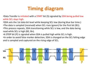 Timing diagram
•Data Transfer is initiated with a START bit (S) signaled by SDA being pulled low
while SCL stays high.
•SDA sets the 1st data bit level while keeping SCL low (during blue bar time.)
•The data is sampled (received) when SCL rises (green) for the first bit (B1).
•This process repeats, SDA transitioning while SCL is low, and the data being
read while SCL is high (B2, Bn).
•A STOP bit (P) is signaled when SDA is pulled high while SCL is high.
•In order to avoid false marker detection, SDA is changed on the SCL falling edge
and is sampled and captured on the rising edge of SCL.
 