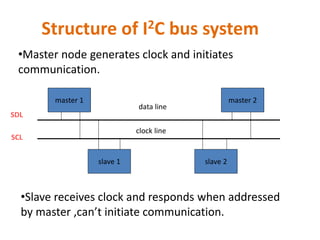 Structure of I2C bus system
master 1 master 2
slave 1 slave 2
SCL
SDL
data line
clock line
•Master node generates clock and initiates
communication.
•Slave receives clock and responds when addressed
by master ,can’t initiate communication.
 