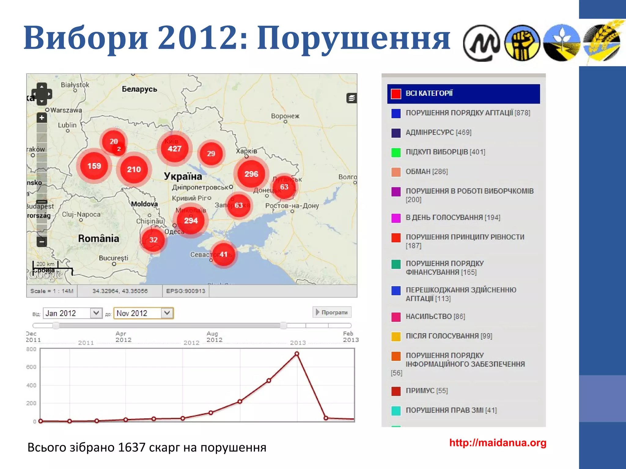 Вибори 2012: Порушення

Всього зібрано 1637 скарг на порушення

http://maidanua.org

 