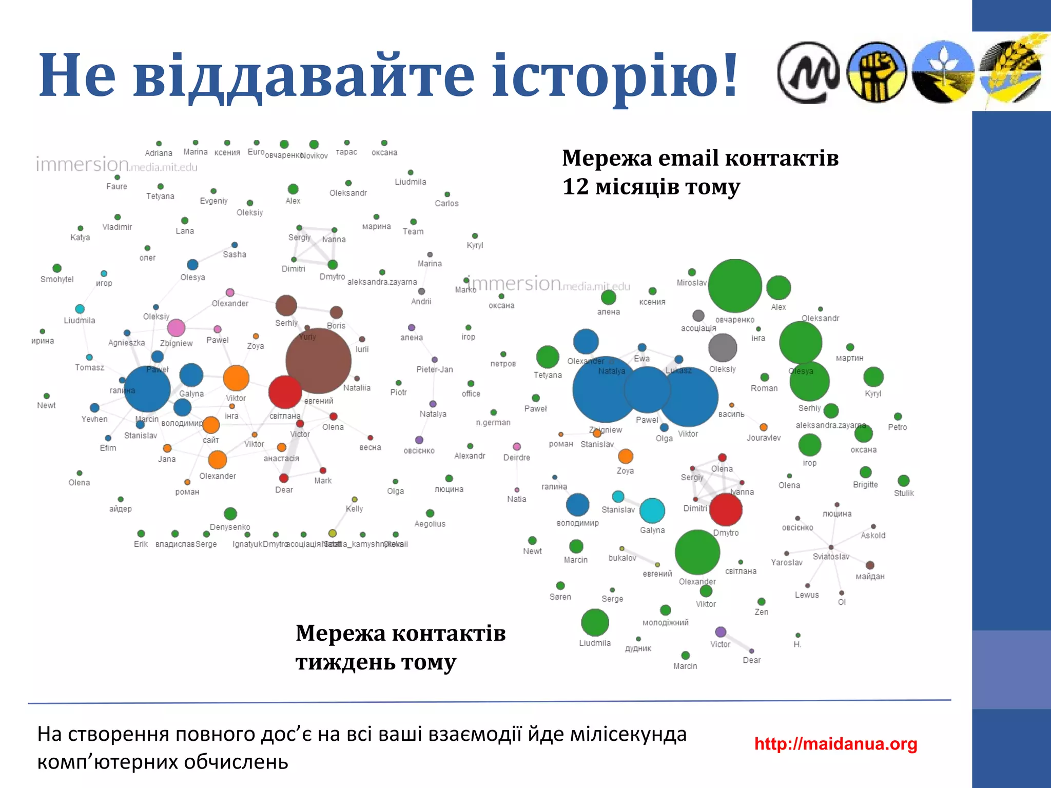 Не віддавайте історію!
http://maidanua.org
На створення повного дос’є на всі ваші взаємодії йде мілісекунда
комп’ютерних обчислень
Мережа email контактів
12 місяців тому
Мережа контактів
тиждень тому
 