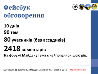 Фейсбук
обговорення
10 днів
90 тем

80 учасників (без ассадиків)

2418 коментарів

На форумі Майдану тема є найпопулярнішою рік.

Матеріали до дискусії ІЦ «Майдан Моніторинг», 1 жовтня 2013

http://maidanua.org

 