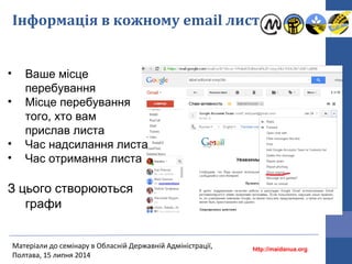 Інформація в кожному email листі
http://maidanua.org
Матеріали до семінару в Обласній Державній Адміністрації,
Полтава, 15 липня 2014
• Ваше місце
перебування
• Місце перебування
того, хто вам
прислав листа
• Час надсилання листа
• Час отримання листа
З цього створюються
графи
 