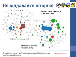 Не віддавайте історію!
http://maidanua.org
На створення повного дос’є на всі ваші взаємодії йде мілісекунда
комп’ютерних обчислень
Мережа email контактів
12 місяців тому
Мережа контактів
тиждень тому
 