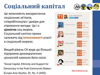 Соціальний капітал
”Social Capital, Ethnicity and Support for
Democracy in the Post-Communist States»
Europe-Asia Studies, 54, No. 4 (2002)
Це можливість використання
соціальних зв’язків,
співробітництва і довіри для
отримання вигоди. Це і є
цінністю соц мереж.
Соціальний капітал прямо
залежить від інтенсивності участі
в соціальній мережі.
Вищий рівень СК веде до більшої
підтримки демократичних
цінностей навколо його носія.
http://maidanua.org
 