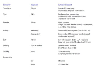 Mai EchoG and OAEs ENT [Recovered].pptx