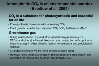 Atmospheric CO2 is an environmental paradox 
(Beedlow et al. 2004) 
– CO2 is a substrate for photosynthesis and essential 
for all life 
• Photosynthesis increases with increasing CO2 
• Plant growth benefits from elevated CO2: “CO2 fertilization effect” 
– Greenhouse gas 
• Rising atmospheric CO2 and other greenhouse gases (e.g. CH4, 
CFCs, and others) will most likely occur in conjunction with cyclical or 
linear changes in other climatic factors (temperature and precipitation 
regimes. 
• Changes in climate will be more severe in some areas 
• However, only modest changes in temperature and precipitation are 
predicted for most of the southern US through 2050. 
 