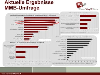 Aktuelle Ergebnisse
MMB-Umfrage
www.wissenschafftwerte.ch
 