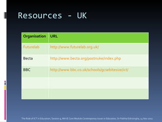 Resources - UK  The Role of ICT in Education, Session 9, MA IE Core Module  Contemporary Issues in Education,  Dr Palitha Edirisingha, 14 Nov 2011 Organisation URL Futurelab  http://www.futurelab.org.uk/ Becta http://www.becta.org/postnuke/index.php BBC http://www.bbc.co.uk/schools/gcsebitesize/ict/ 