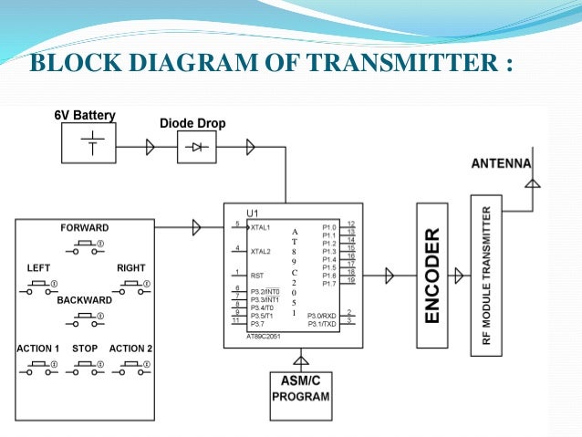 spy robot with night vision camera