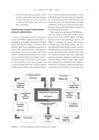 MAI JOURNAL VOLUME 1, ISSUE 1 71
6. The sixth stage asks participants, if they
wanted to personally transform historical
trauma, what processes they would use
to transform themselves, their family and
their community.
Transforming broader relationships
between stakeholders
Te Tiriti o Waitangi journey of discovery
model (TTOWM) highlights difficulties in
establishing meaningful relationships between
Mäori and Päkehä culture in Aotearoa New
Zealand. Moreover, it highlights issues such as
lack of trust, and fears based on assumptions.
Participants are put into groups and invited
to have a group brainstorming session about
how to transform the current climate and cre-
ate shared space. The group of participants
are then invited to take a piece of paper and
as a group design how they would transform
and design their ideal society and describe how
they would create shared space under Te Tiriti
o Waitangi. Once the groups have ﬁnished they
are invited to present their ideal society to the
rest of the class. The brainstorming and ideal
community sessions are valuable tools as they
measure where student thinking is in regard to
transforming communities.
The original concept behind TTOWM stems
from an “awareness of racism” model created
by Dr Janet Helms (1990). While TTOWM
focuses on Te Tiriti o Waitangi journey, Dr
Helms’s “awareness of racism” model focuses
on Black culture and White culture. The con-
cept behind Dr Janet Helms’s model examines
how Black culture tries to conform in American
society, then both cultures diverge off on their
own separate journeys until they come back
together gaining an integrative awareness and
understanding in shared space. I have taken
the concept and re-adapted Dr Janet Helms’s
framework to develop a model to suit the soci-
etal climate and the relevant issues that exist
FIGURE 5 “Te Tiriti o Waitangi journey of re-discovery” model.
 