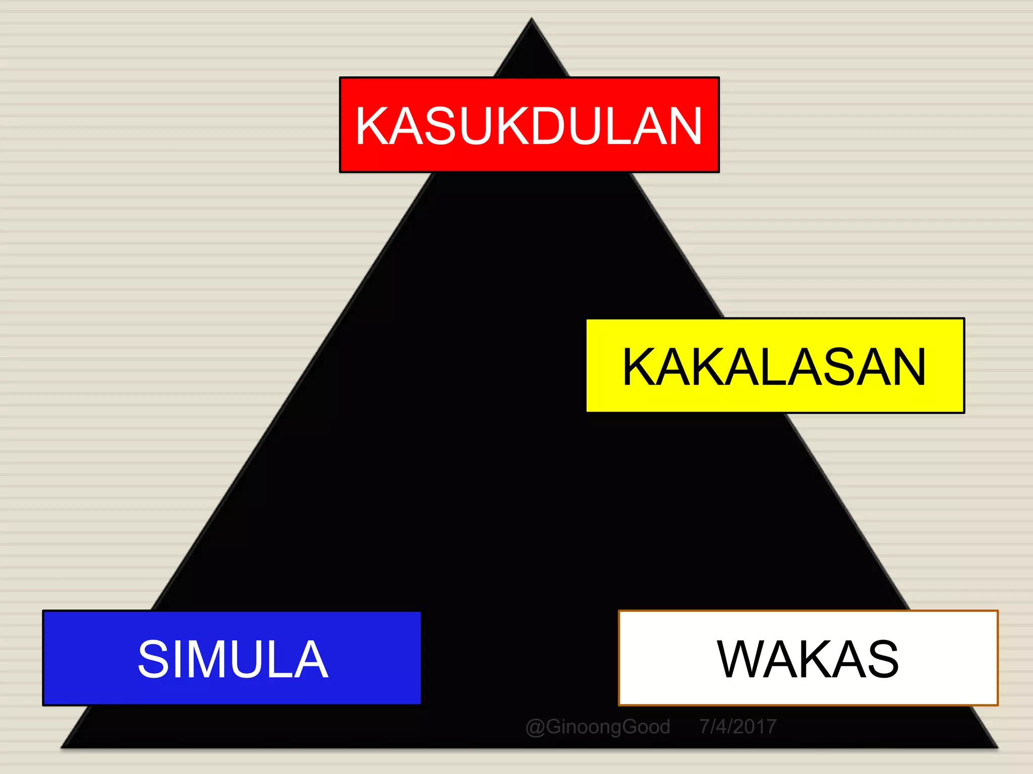 SIMULA
KASUKDULAN
KAKALASAN
WAKAS
7/4/2017@GinoongGood
 