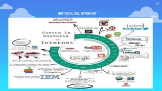 21
HISTORIA DEL INTERNET
 