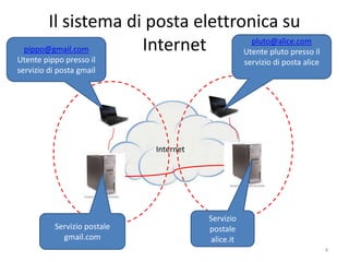 Il sistema di posta elettronica su
 pippo@gmail.com    Internet        pluto@alice.com
                                  Utente pluto presso il
Utente pippo presso il                                         servizio di posta alice
servizio di posta gmail




                                      Internet




                                                   Servizio
           Servizio postale                         postale
             gmail.com                              alice.it
                            informatica.senonsainonsei.org                               4
 