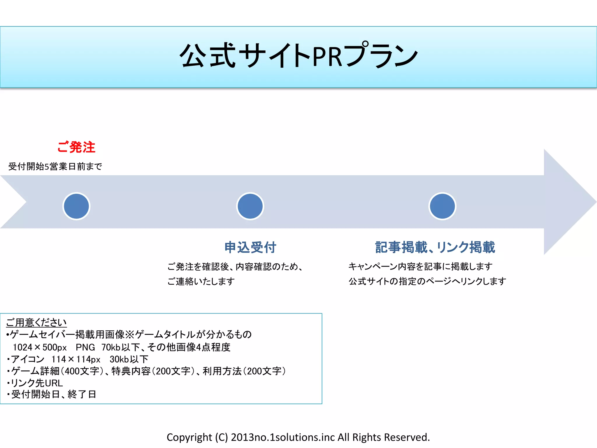 公式サイトPRプラン
ご発注
受付開始5営業日前まで
申込受付
ご発注を確認後、内容確認のため、
ご連絡いたします
記事掲載、リンク掲載
キャンペーン内容を記事に掲載します
公式サイトの指定のページへリンクします
ご用意ください
•ゲームセイバー掲載用画像※ゲームタイトルが分かるもの
1024×500px PNG 70kb以下、その他画像4点程度
・アイコン 114×114px 30kb以下
・ゲーム詳細（400文字）、特典内容（200文字）、利用方法（200文字）
・リンク先URL
・受付開始日、終了日
Copyright (C) 2013no.1solutions.inc All Rights Reserved.
 