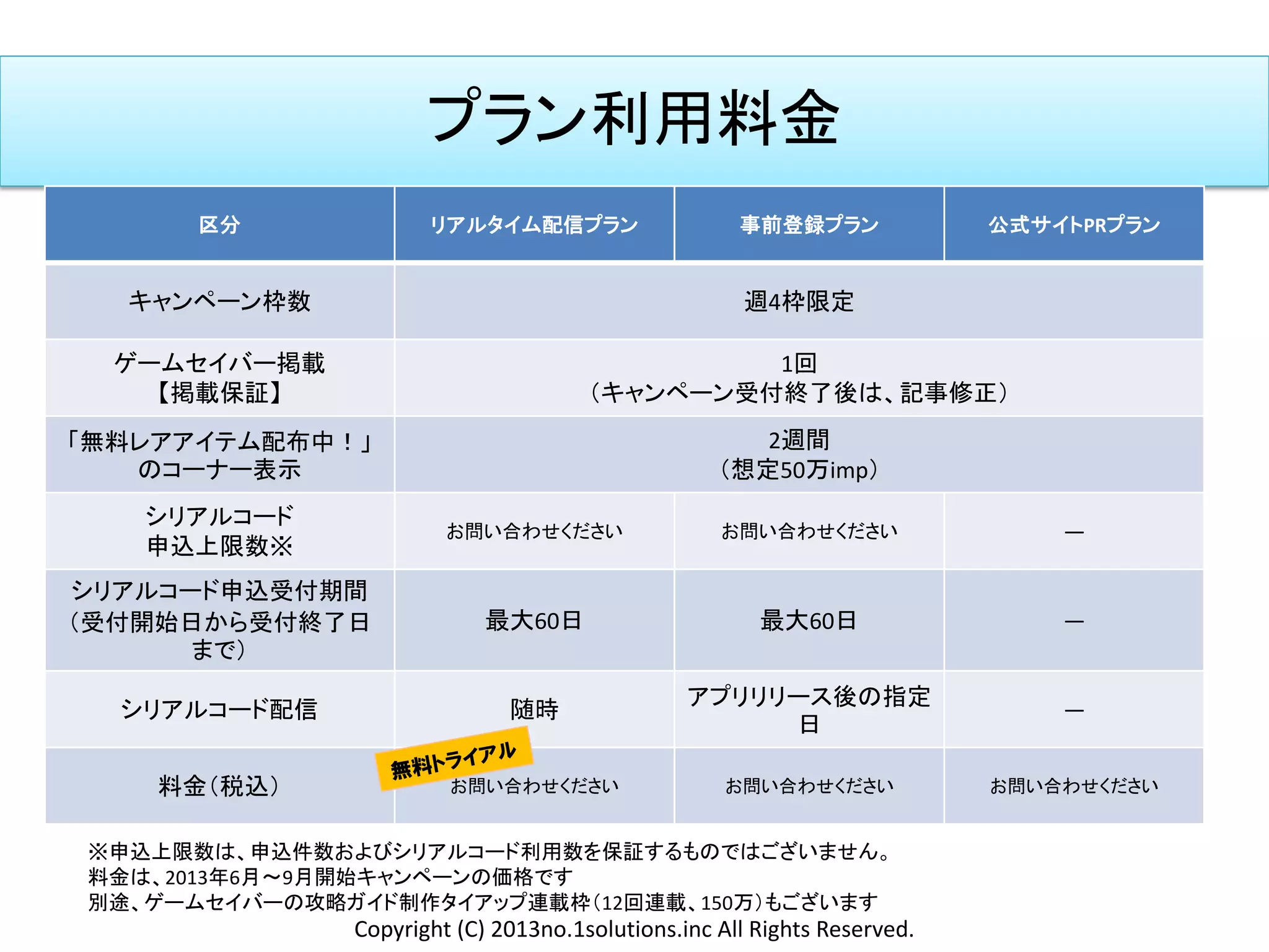 プラン利用料金
区分 リアルタイム配信プラン 事前登録プラン 公式サイトPRプラン
キャンペーン枠数 週4枠限定
ゲームセイバー掲載
【掲載保証】
1回
（キャンペーン受付終了後は、記事修正）
「無料レアアイテム配布中！」
のコーナー表示
2週間
（想定50万imp）
シリアルコード
申込上限数※
お問い合わせください お問い合わせください ―
シリアルコード申込受付期間
（受付開始日から受付終了日
まで）
最大60日 最大60日 ―
シリアルコード配信 随時
アプリリリース後の指定
日
―
料金（税込） お問い合わせください お問い合わせください お問い合わせください
※申込上限数は、申込件数およびシリアルコード利用数を保証するものではございません。
料金は、2013年6月～9月開始キャンペーンの価格です
別途、ゲームセイバーの攻略ガイド制作タイアップ連載枠（12回連載、150万）もございます
Copyright (C) 2013no.1solutions.inc All Rights Reserved.
 