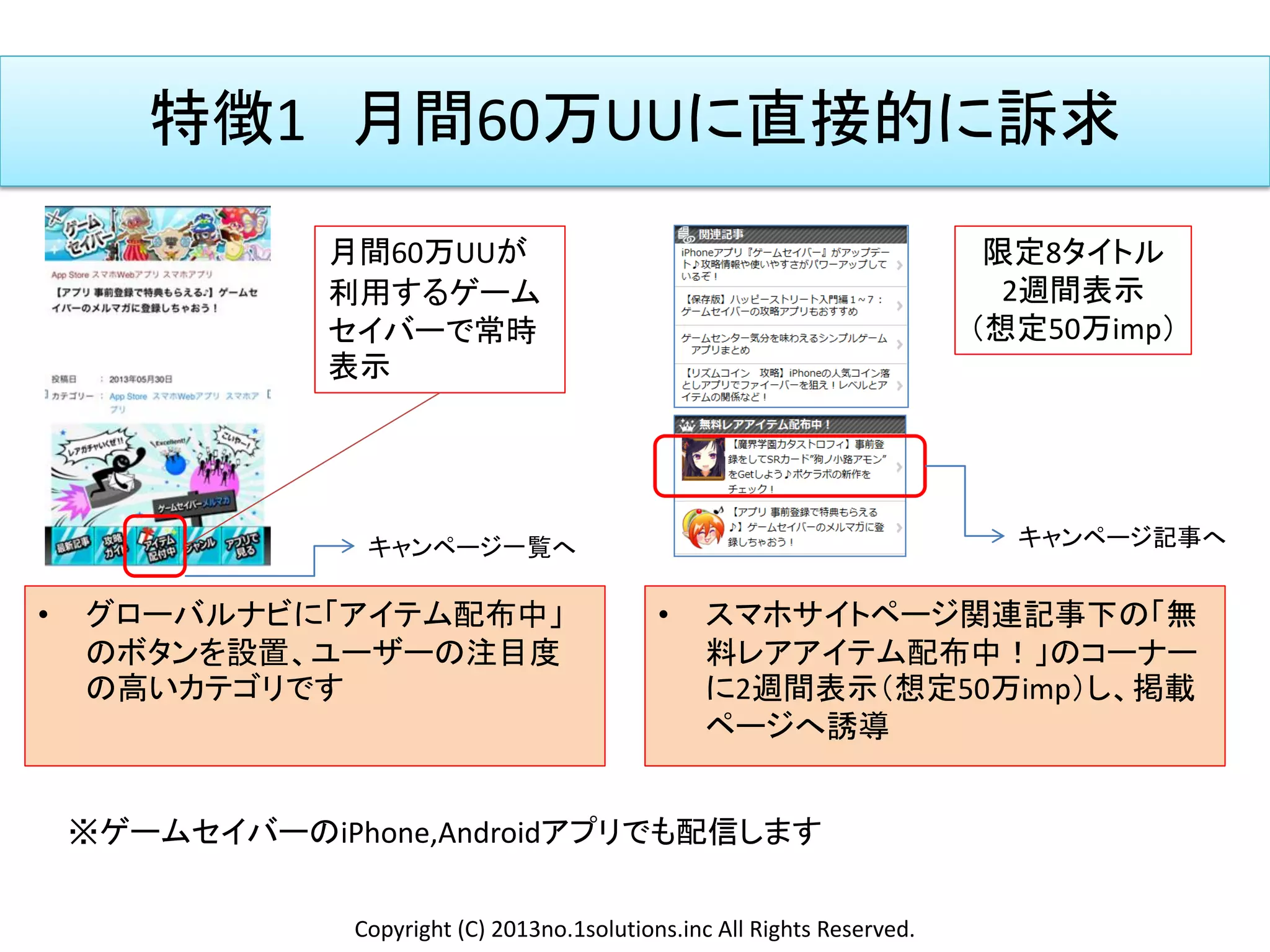 特徴1 月間60万UUに直接的に訴求
• スマホサイトページ関連記事下の「無
料レアアイテム配布中！」のコーナー
に2週間表示（想定50万imp）し、掲載
ページへ誘導
限定8タイトル
2週間表示
（想定50万imp）
キャンページ記事へ
※ゲームセイバーのiPhone,Androidアプリでも配信します
月間60万UUが
利用するゲーム
セイバーで常時
表示
• グローバルナビに「アイテム配布中」
のボタンを設置、ユーザーの注目度
の高いカテゴリです
Copyright (C) 2013no.1solutions.inc All Rights Reserved.
キャンページ一覧へ
 