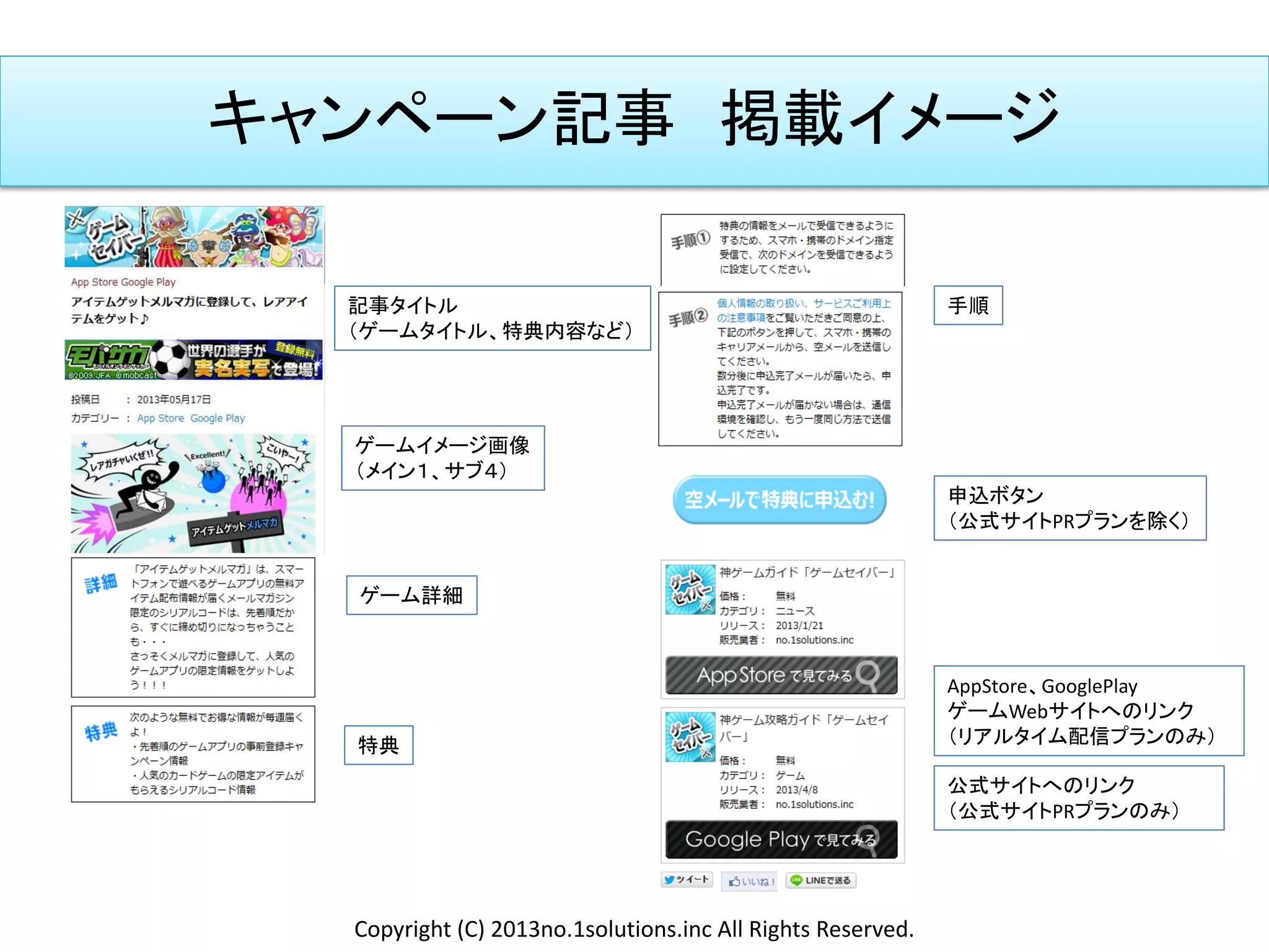 キャンペーン記事 掲載イメージ
ゲームイメージ画像
（メイン１、サブ４）
ゲーム詳細
特典
手順
申込ボタン
（公式サイトPRプランを除く）
AppStore、GooglePlay
ゲームWebサイトへのリンク
（リアルタイム配信プランのみ）
記事タイトル
（ゲームタイトル、特典内容など）
公式サイトへのリンク
（公式サイトPRプランのみ）
Copyright (C) 2013no.1solutions.inc All Rights Reserved.
 