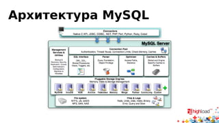 Архитектура MySQL 
 