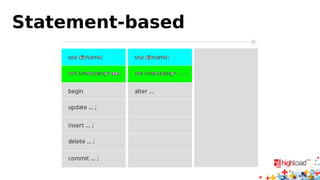 Statement-based 
 