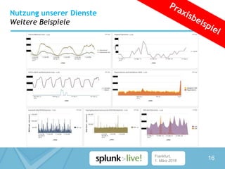 Frankfurt,
1. März 2016
16
Nutzung unserer Dienste
Weitere Beispiele
 