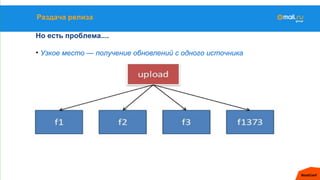 Раздача релиза
Но есть проблема....
• Узкое место — получение обновлений с одного источника
 