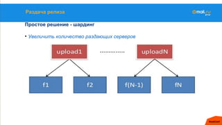 Раздача релиза
Простое решение - шардинг
• Увеличить количество раздающих серверов
 