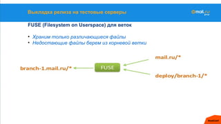 Выкладка релиза на тестовые серверы
FUSE (Filesystem on Userspace) для веток
• Храним только различающиеся файлы
• Недостающие файлы берем из корневой ветки
 