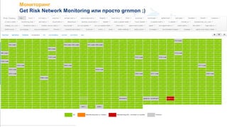 Мониторинг
Get Risk Network Monitoring или просто grnmon ;)
 