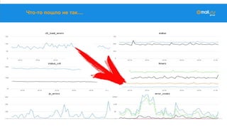 Что-то пошло не так....
 