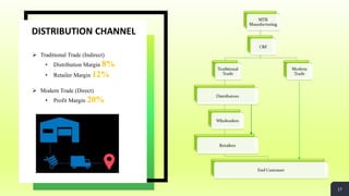 17
DISTRIBUTION CHANNEL
 Traditional Trade (Indirect)
• Distribution Margin 8%
• Retailer Margin 12%
 Modern Trade (Direct)
• Profit Margin 20%
 