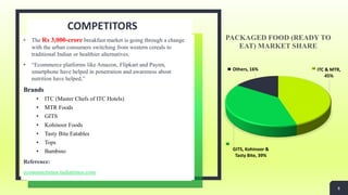 COMPETITORS
• The Rs 3,000-crore breakfast market is going through a change
with the urban consumers switching from western cereals to
traditional Indian or healthier alternatives.
• “Ecommerce platforms like Amazon, Flipkart and Paytm,
smartphone have helped in penetration and awareness about
nutrition have helped,”
Brands
• ITC (Master Chefs of ITC Hotels)
• MTR Foods
• GITS
• Kohinoor Foods
• Tasty Bite Eatables
• Tops
• Bambino
Reference:
economictimes.indiatimes.com
8
ITC & MTR,
45%
GITS, Kohinoor &
Tasty Bite, 39%
Others, 16%
PACKAGED FOOD (READY TO
EAT) MARKET SHARE
 