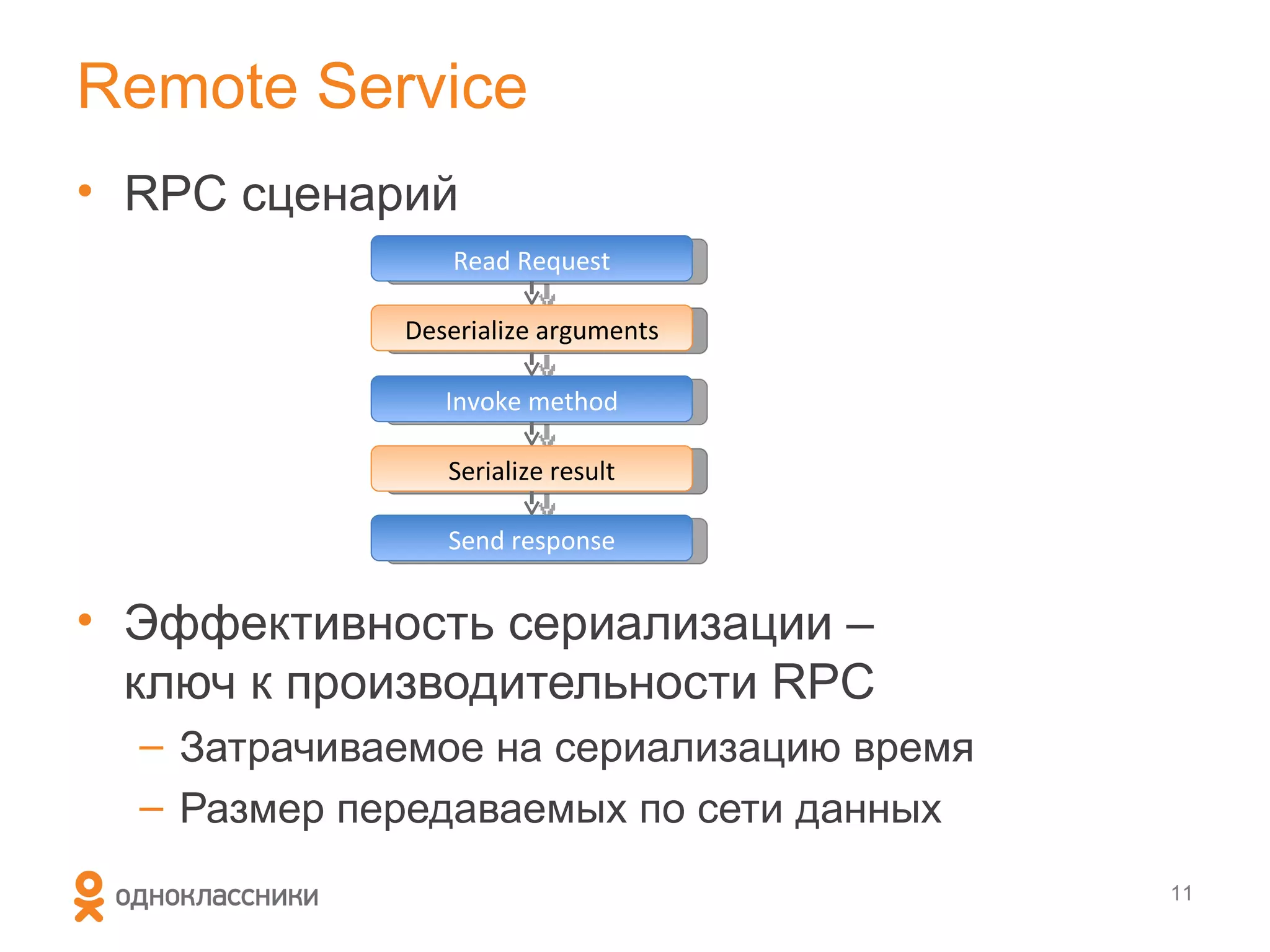 Remote Service
• RPC сценарий
                Read Request

             Deserialize arguments

                Invoke method

                Serialize result

                Send response


• Эффективность сериализации –
  ключ к производительности RPC
  – Затрачиваемое на сериализацию время
  – Размер передаваемых по сети данных
                                          11
 