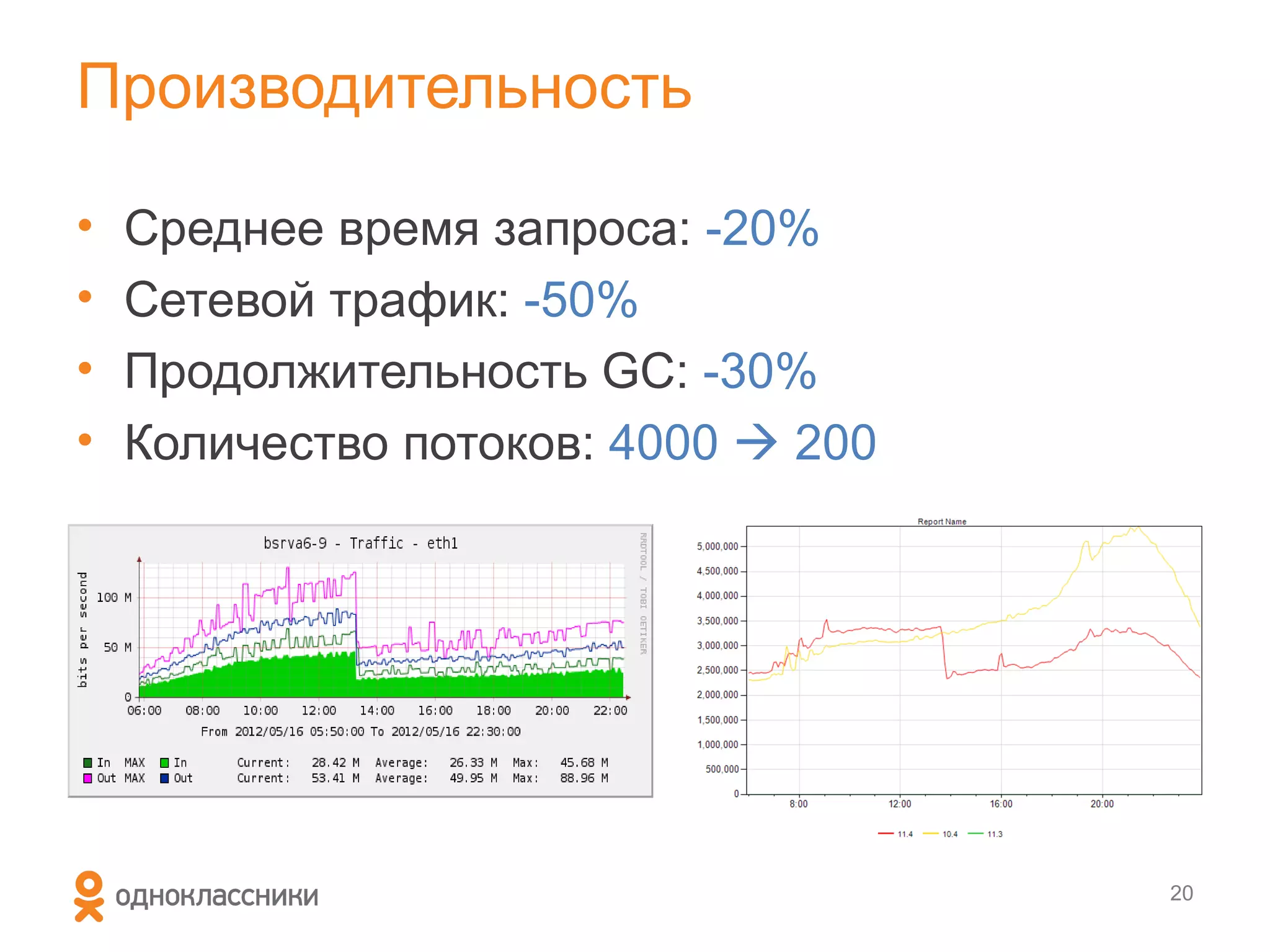Производительность

•   Среднее время запроса: -20%
•   Сетевой трафик: -50%
•   Продолжительность GC: -30%
•   Количество потоков: 4000  200




                                     20
 
