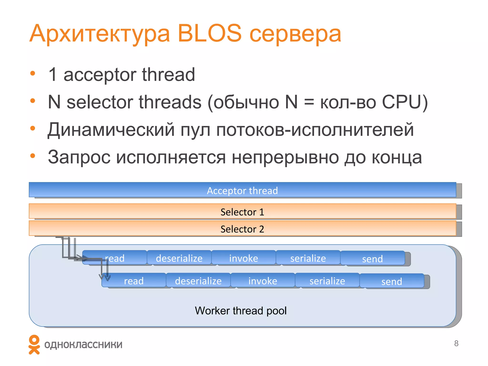 Архитектура BLOS сервера
•   1 acceptor thread
•   N selector threads (обычно N = кол-во CPU)
•   Динамический пул потоков-исполнителей
•   Запрос исполняется непрерывно до конца
                                  Acceptor thread
                                    Selector 1
                                    Selector 2

          read      deserialize       invoke        serialize       send

             read       deserialize       invoke        serialize      send

                             Worker thread pool

                                                                              8
 