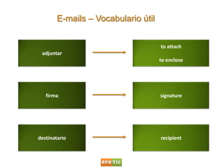 E-mails – Vocabulario útil<br />adjuntar<br />to attach<br />to enclose<br />firma<br />signature<br />destinatario<br />r...