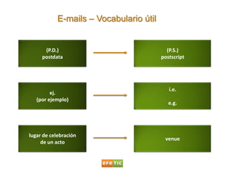 E-mails – Vocabulario útil<br />(P.D.)<br />postdata<br />(P.S.)<br />postscript<br />ej.<br />(por ejemplo)<br />i.e.<br ...
