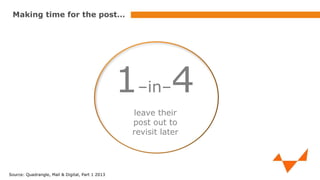 Making time for the post…

1–in–4
leave their
post out to
revisit later

Source: Quadrangle, Mail & Digital, Part 1 2013

 
