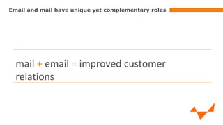 Email and mail have unique yet complementary roles

mail + email = improved customer
relations

 